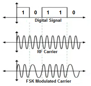 FUTABA 6EX-2.4G 6-Ch FASST