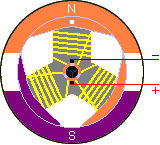 Rotating Brushed Motor