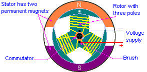 Brushed Motor