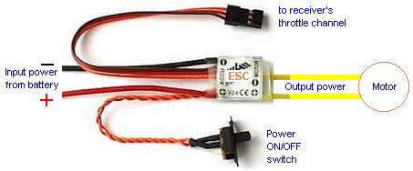 Electronic Speed Controller (EDF)